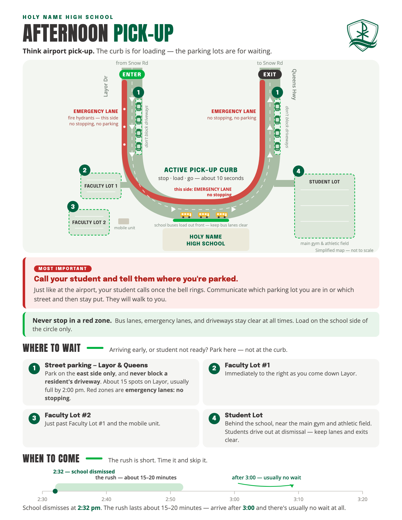 Afternoon pick-up map: active pick-up curb on the school side of the circle, emergency lanes marked no stopping, with waiting areas in Faculty Lots 1 and 2, the Student Lot, and east-side street parking on Layor and Queens.